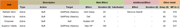 Healer-Active Buff Skill Group3 Compare.png