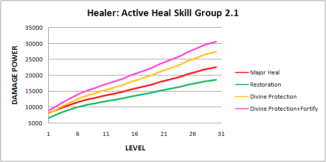 Healer-Active Heal Skill Group2.1.png