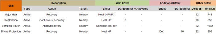 Healer-Active Heal Skill Group2 Compare.png