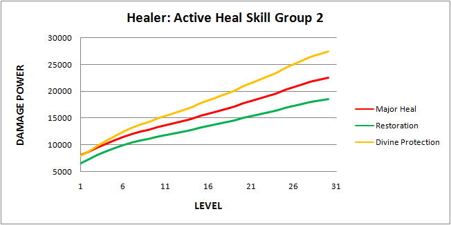 Healer-Active Heal Skill Group2.png