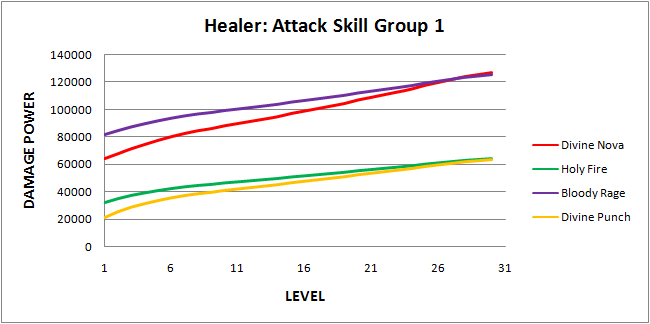 Healer-Active Skill Group1.png